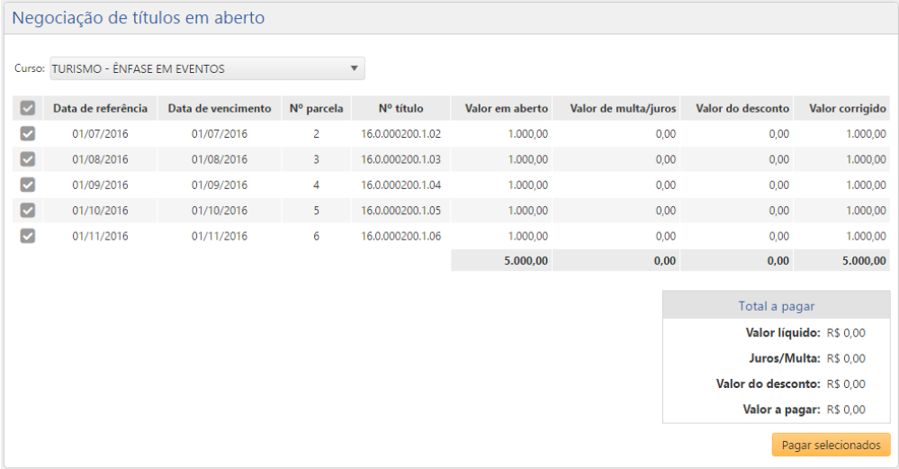 Negociação de títulos em aberto