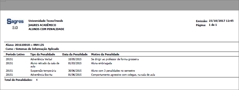 AW-Interface-Relatorio-Alunos-Alunos- com-Penalidades - Exemplo