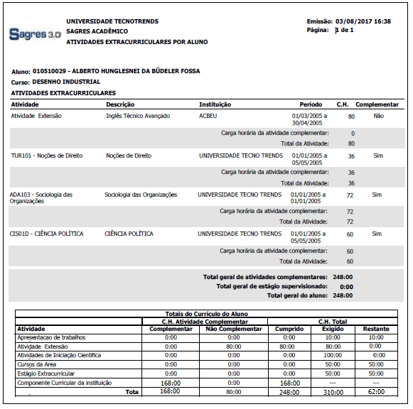 AW-Interface-Relatorio-Aproveitamento - Atividades ExtraCurriculares - Exemplo