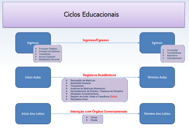 AW- Pagina Inicial Ciclos Academicos AW- Pagina Inicial Ciclos Academicos