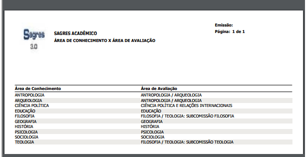 AW-Relatorio-Curriculo-Area-Conhecimento-X-Area-Avaliacao - Exemplo
