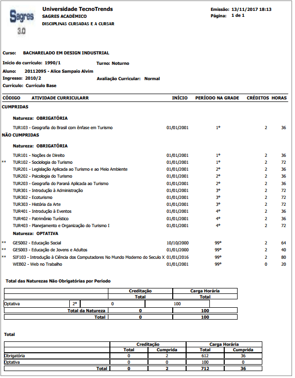 AW-Relatorio-Curriculo-Disciplinas-Cursadas-Cursar - Exemplo