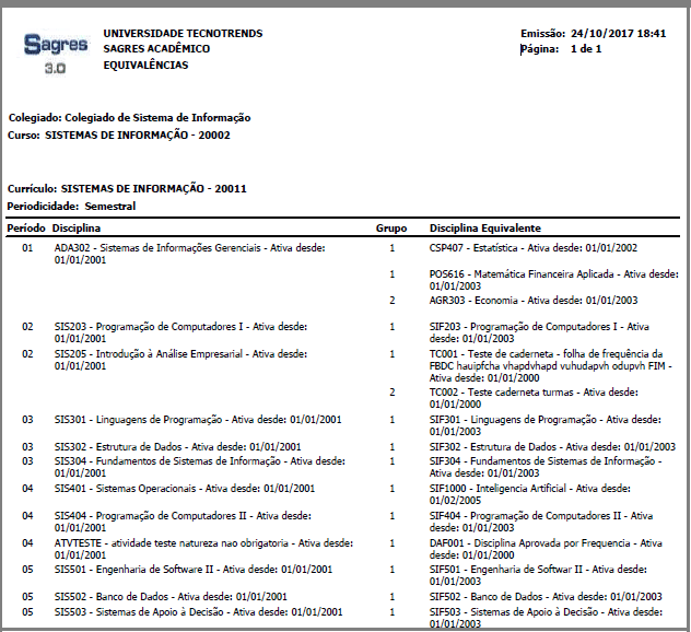 AW-Relatorio-Curriculo-Equivalencias - Exemplo