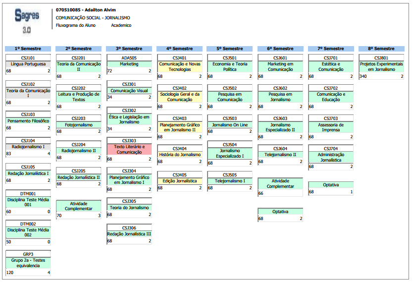 AW-Relatorio-Curriculo-Fluoxograma-Alunos - Exemplo