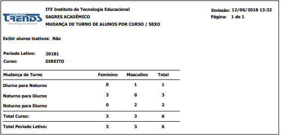 AW-Relatorio-Estatisticas-Censo-Mudanca-Turno-por-Curso-Sexo-RLT