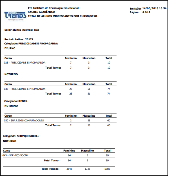 AW-Relatorio-Estatisticas-Censo-Total-Alunos-Ingressantes-RLT