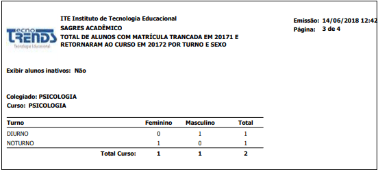 AW-Relatorio-Estatisticas-Censo-Total-Alunos-Mtr-Trancada-Ant-Retornaram-Atul-RLT