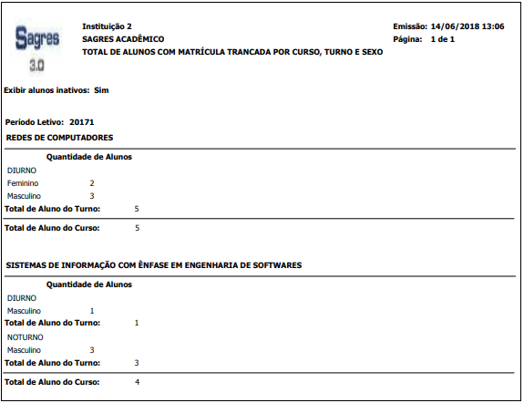 AW-Relatorio-Estatisticas-Censo-Total-Alunos-Mtr-Trancada-Curso-Sexo-RLT