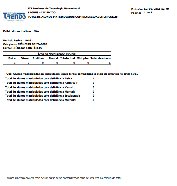 AW-Relatorio-Estatisticas-Censo-Total-Alunos-Mtr-com-Necessidades-Especiais-RLT