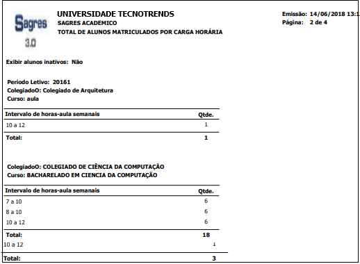 AW-Relatorio-Estatisticas-Censo-Total-Alunos-Mtr-por-Carga-Horaria-RLT