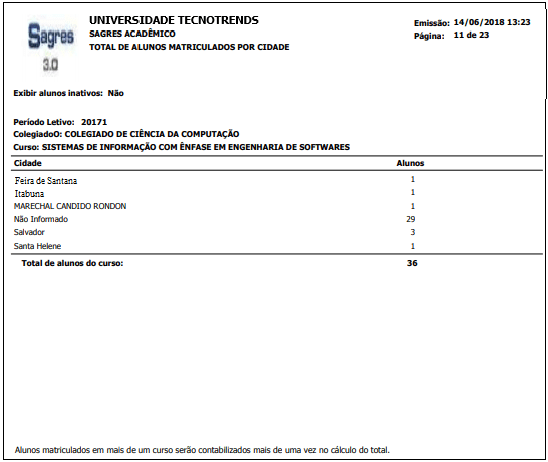 AW-Relatorio-Estatisticas-Censo-Total-Alunos-Mtr-por-Cidade-RLT