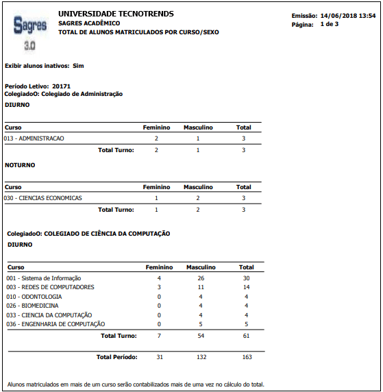 AW-Relatorio-Estatisticas-Censo-Total-Alunos-Mtr-por-Curso-Sexo-RLT