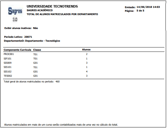 AW-Relatorio-Estatisticas-Censo-Total-Alunos-Mtr-por-Depto-RLT