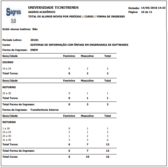 AW-Relatorio-Estatisticas-Censo-Total-Alunos-Mtr-por-Periodo-Curso-Forma-Ingresso-RLT
