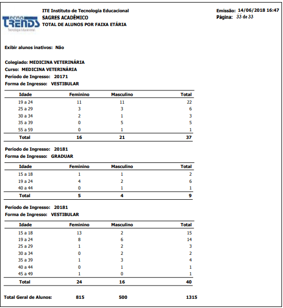 AW-Relatorio-Estatisticas-Censo-Total-Alunos-por-Faixa-Etaria-RLT