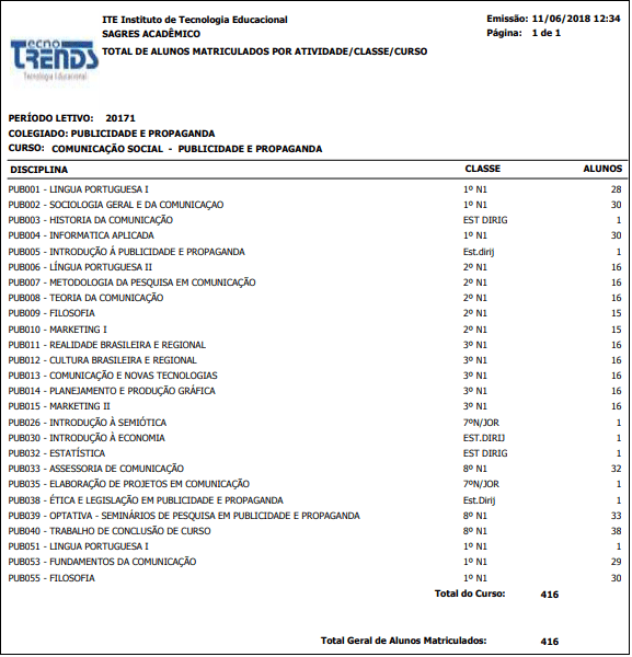 AW-Relatorio-Estatisticas-Total-Alunos-Mtr-Atv_Classe-Curso-RLT