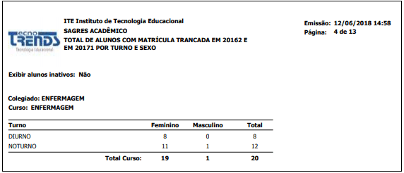 AW-Relatorio-Estatisticas-Total-Alunos-Mtr-Trancada-Periodo-Ant-Atu-Turno-Sexo-RLT
