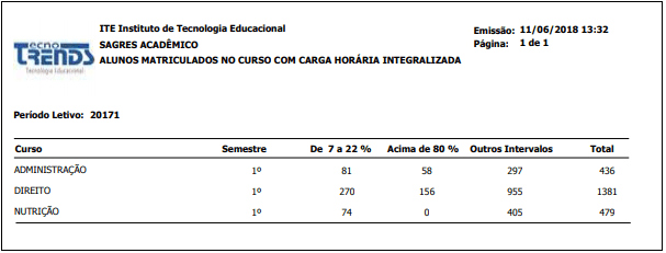 AW-Relatorio-Estatisticas-Total-Alunos-Mtr-com-CH-Integralizada-RLT