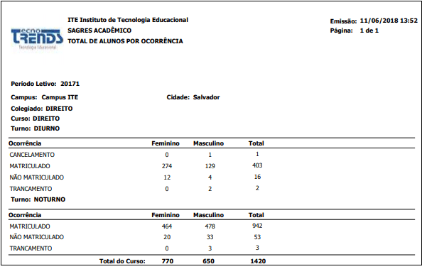 AW-Relatorio-Estatisticas-Total-Alunos-por-Ocorrencia-RLT