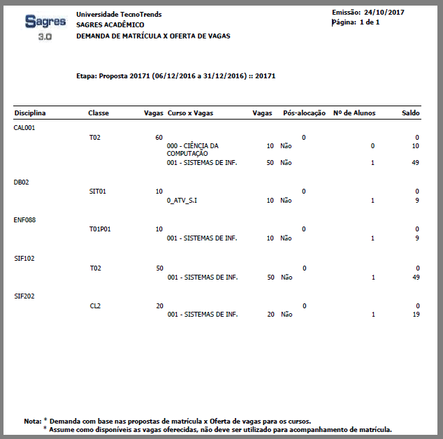 AW-Relatorio-Planejamento-Avaliacao-Demada-X-Oferta-Vagas - Exemplo