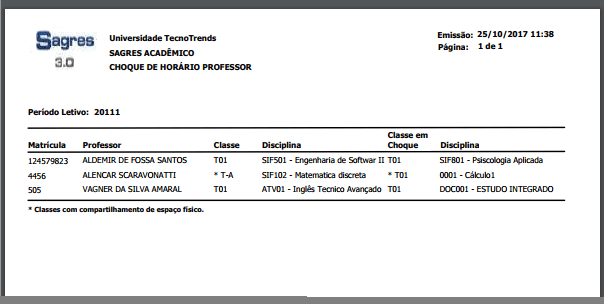 AW-Relatorio-Planejamento-Choque-Horario-Professor - Exemplo