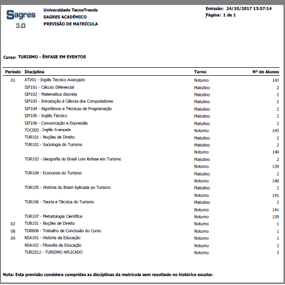 AW-Relatorio-Planejamento-Previsao-Matricula - Exemplo