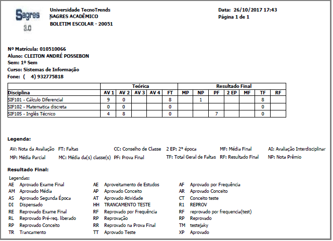 AW-Relatório-Aproveitamento-Boletim-Escolar - Exemplo