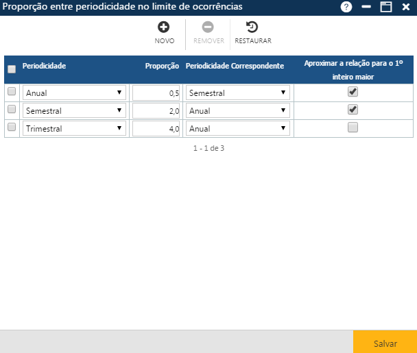 AW-Secretário-Tabela-Currículo-Proporção entre periodicidades no limite de ocorrências