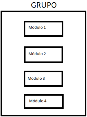 AW_Grupos e Modulos - Figura 01