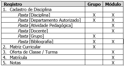 AW_Grupos e Modulos - Figura 02