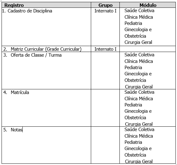 AW_Grupos e Modulos - Figura 03