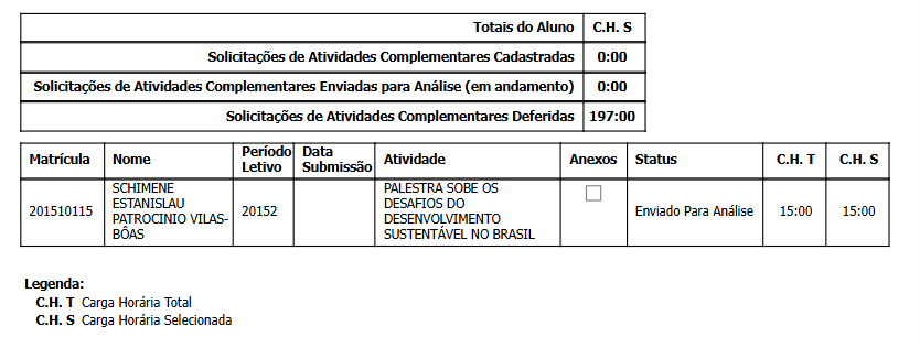 Atividades-Complementares-Encaminhadas-Exemplo-de-Relatorio-por-Curso-Detalhes