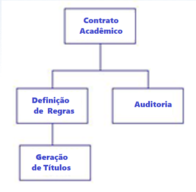 Contrato-Contrato-Academico-Estrutura