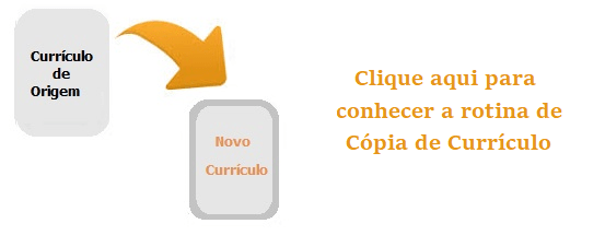 Copiar Currículo