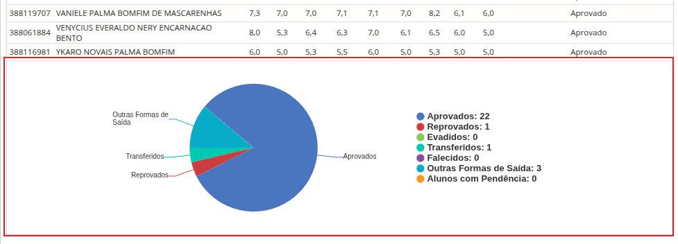 DW-acompanhamento-informacoes-da-turma-resultados-das-disciplinas-graficos