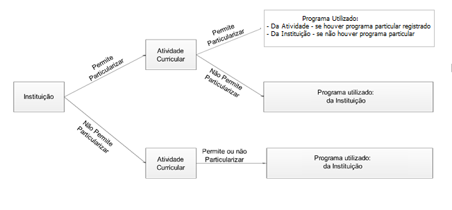 Diario-Programa-de-Avaliacao-Roteiro-1
