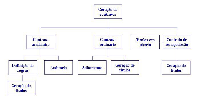 Estrutura-basica-do-modulo-de-geracao-de-contratos