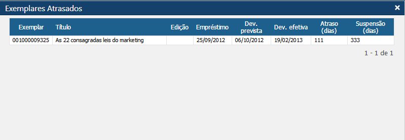 Exemplares-atrasados Exemplares-atrasados