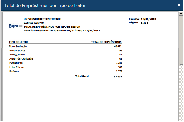 Exemplo-de-relatorio-de-Total-de-Emprestimos-por-Tipo-de-Leitor Exemplo-de-relatorio-de-Total-de-Emprestimos-por-Tipo-de-Leitor