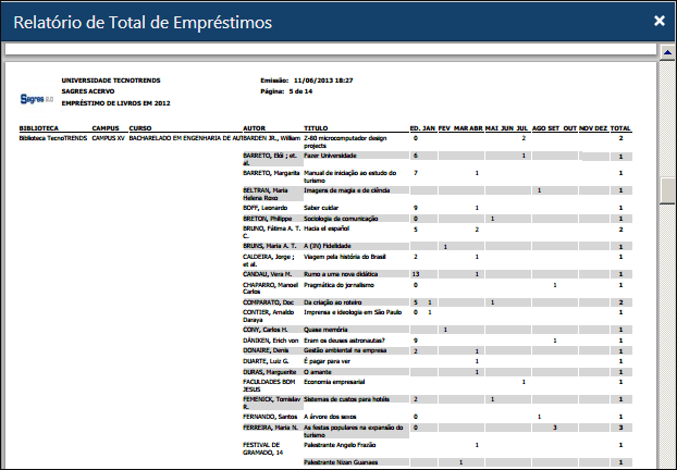 Exemplo-do-relatorio-de-Total-de-Emprestimos-por-Biblioteca Exemplo-do-relatorio-de-Total-de-Emprestimos-por-Biblioteca