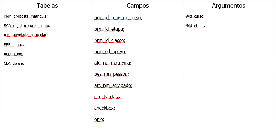 FIGURA das Tabelas Campo e Argumentos utilizados no SQL