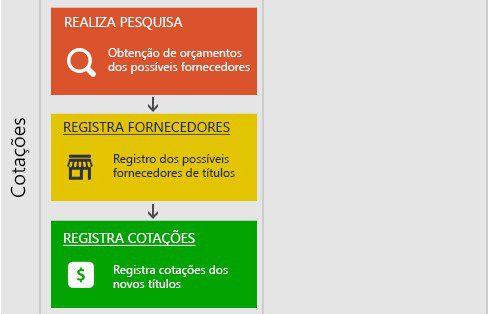 Fluxo-de-Aquisicao-Cotacoes Fluxo-de-Aquisicao-Cotacoes