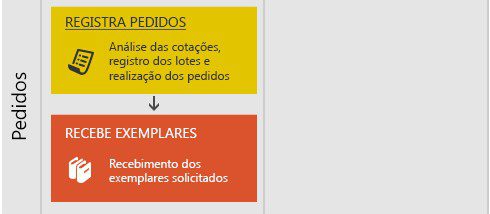 Fluxo-de-Aquisicao-Pedidos Fluxo-de-Aquisicao-Pedidos