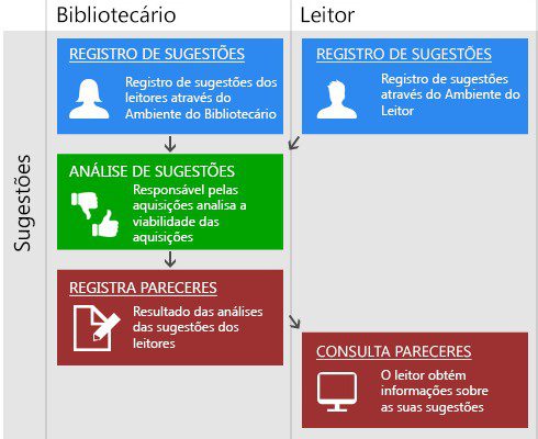 Fluxo-de-Aquisicao-Sugestoes Fluxo-de-Aquisicao-Sugestoes