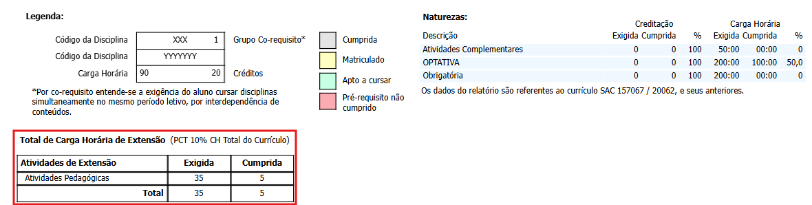 Fluxograma-do-Aluno-Legendas-Extensao