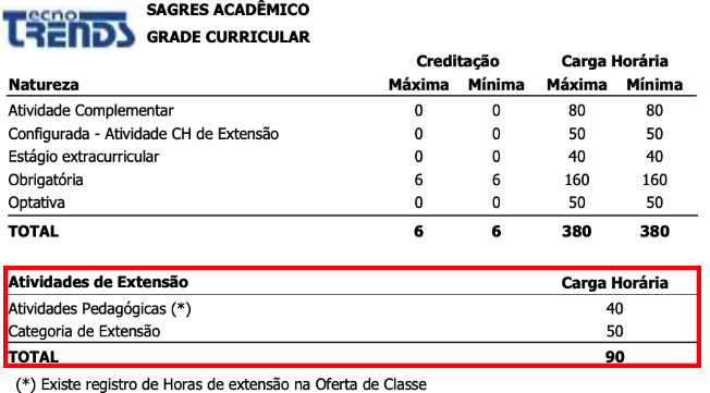 Grade-Curricular-Relatorio-campo-Atividades-de-Extensao