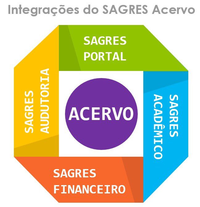 Integracoes-do-Sagres-Acervo