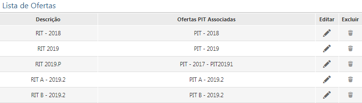 Interface Gereciamento de Oferta​ do RIT - Registro atualizado com sucesso​​