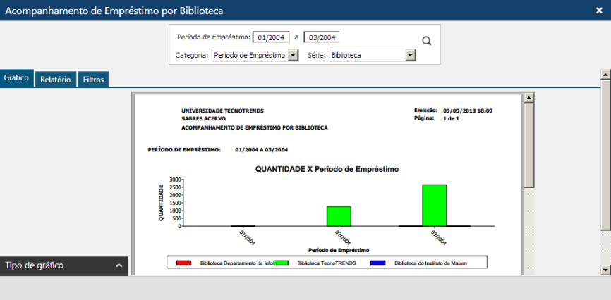 Interface-Grafico-de-Acompanhamento-de-Emprestimo-por-Biblioteca-Pasta-Grafico-com-Tipo-de-Graico-Coluna Interface-Grafico-de-Acompanhamento-de-Emprestimo-por-Biblioteca-Pasta-Grafico-com-Tipo-de-Graico-Coluna