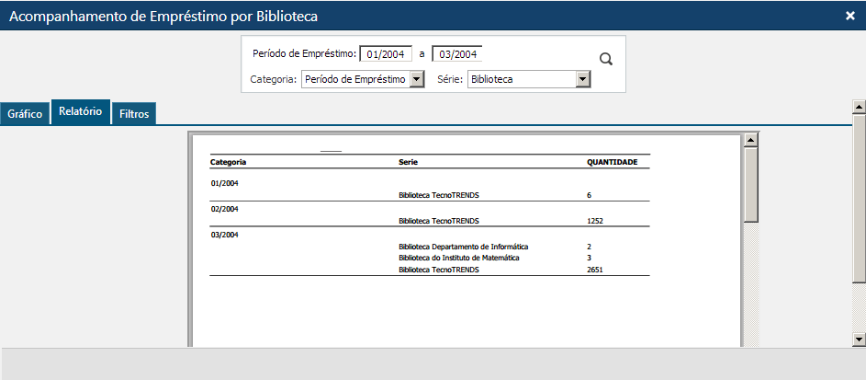 Interface-Grafico-de-Acompanhamento-de-Emprestimo-por-Biblioteca-Pasta-Relatorio Interface-Grafico-de-Acompanhamento-de-Emprestimo-por-Biblioteca-Pasta-Relatorio